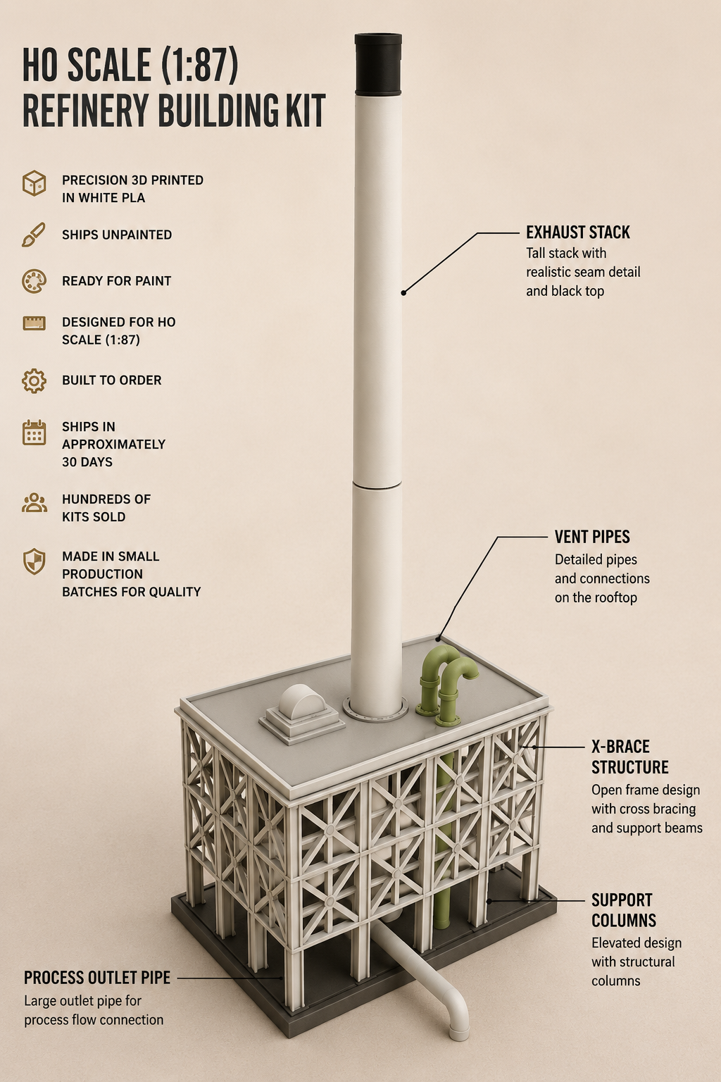 Choose Your HO Scale Blast Furnace & Get a FREE Refinery Kit | Limited Pre-Launch Bundle (1:87)