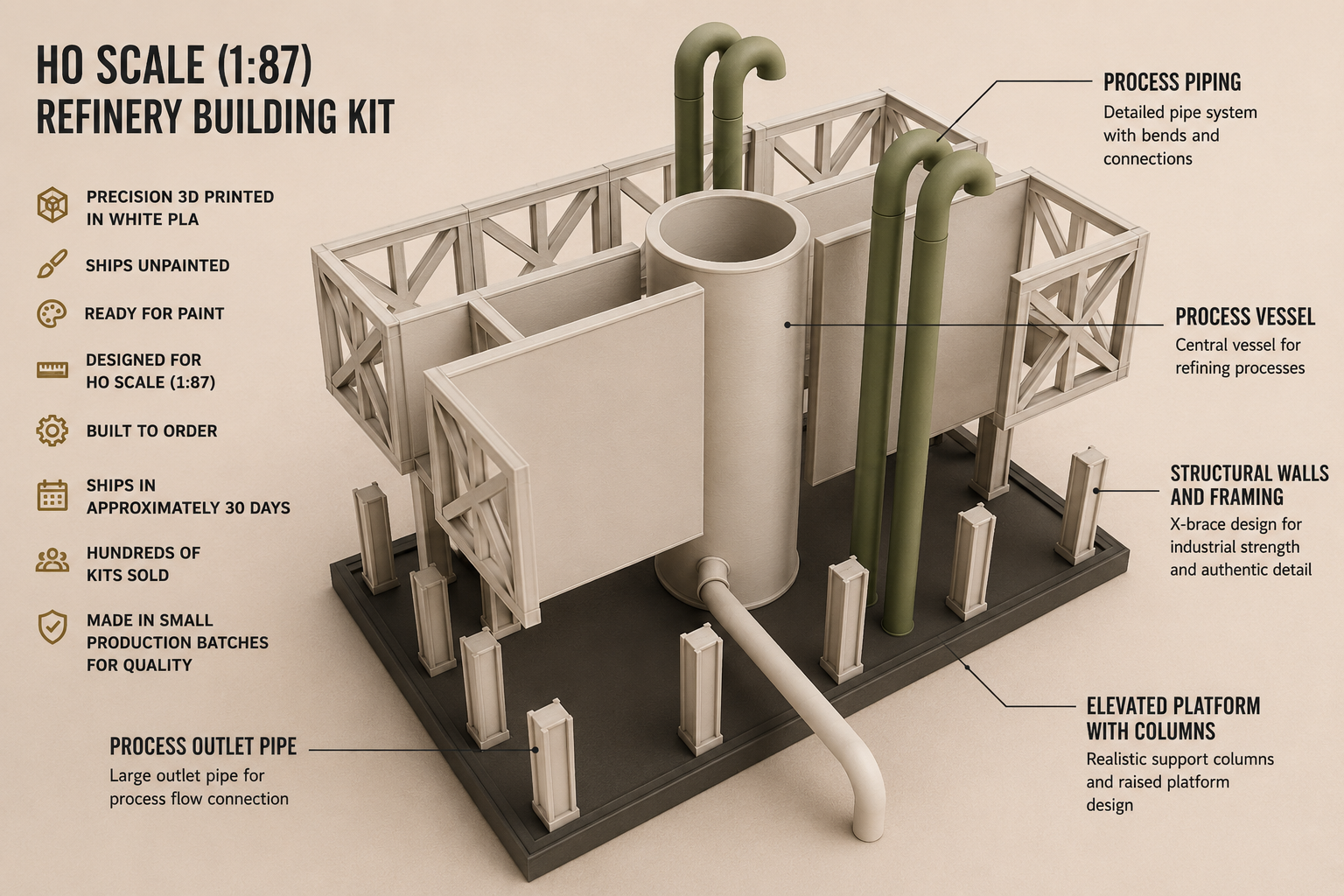 Choose Your HO Scale Blast Furnace & Get a FREE Refinery Kit | Limited Pre-Launch Bundle (1:87)